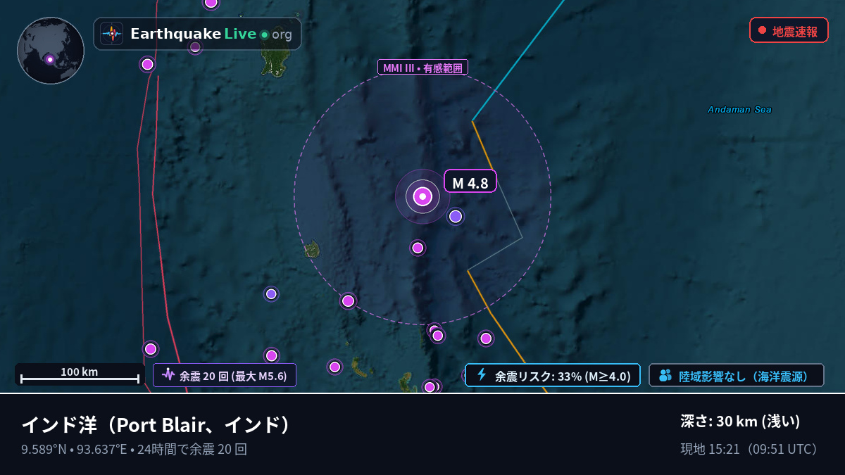 インド洋 (インド)
