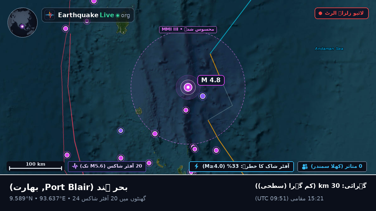بحر ہند (بھارت)
