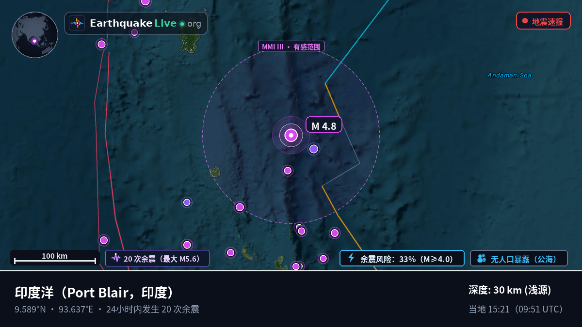 印度洋 (印度)