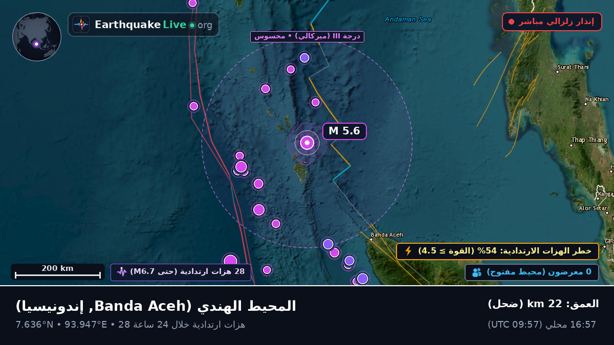 المحيط الهندي (إندونيسيا)