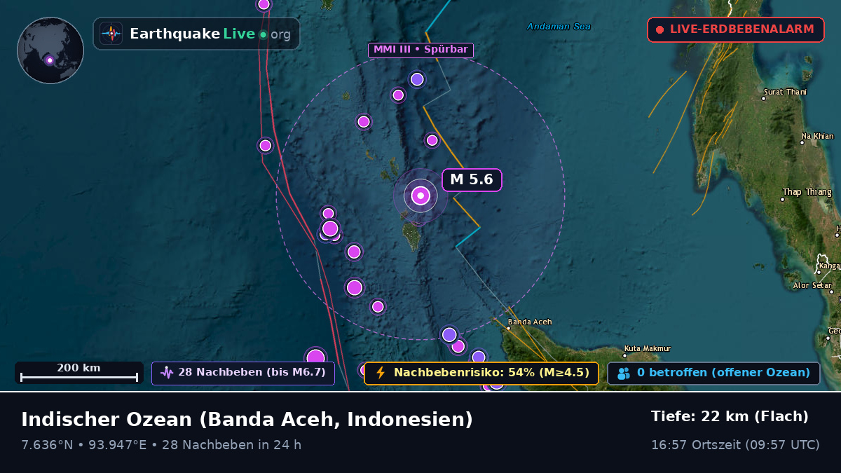 Indischer Ozean (Indonesien)