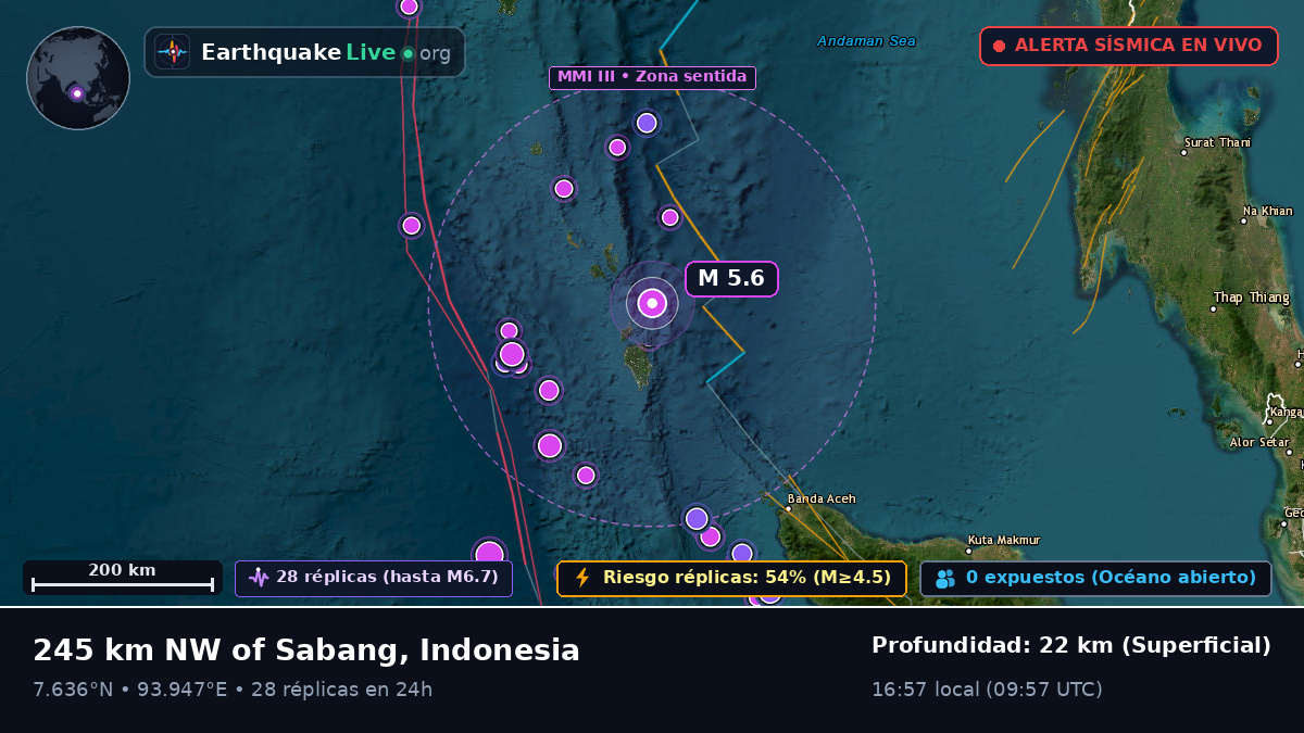 Océano Índico (Indonesia)