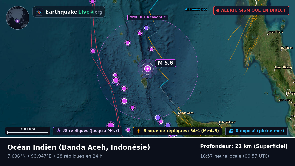 Océan Indien (Indonésie)
