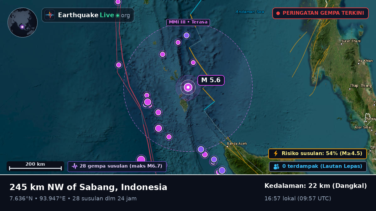 Samudra Hindia (Indonesia)
