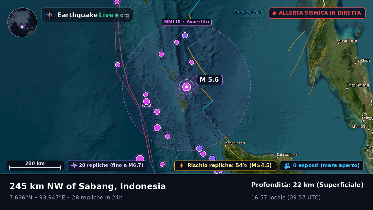 Oceano Indiano (Indonesia)