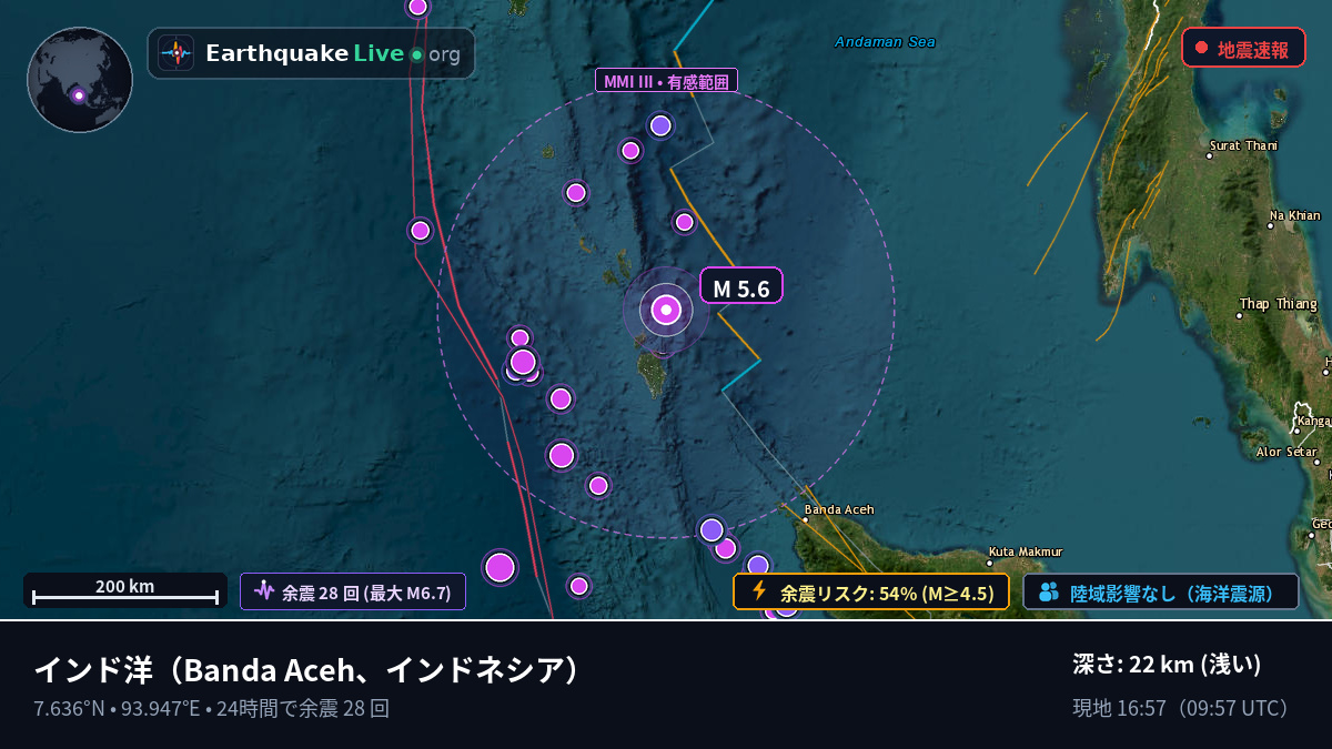 インド洋 (インドネシア)