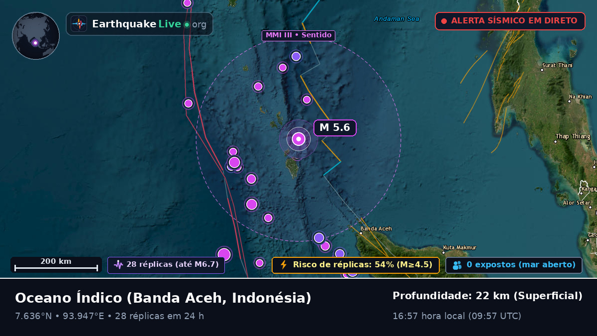 Oceano Índico (Indonésia)