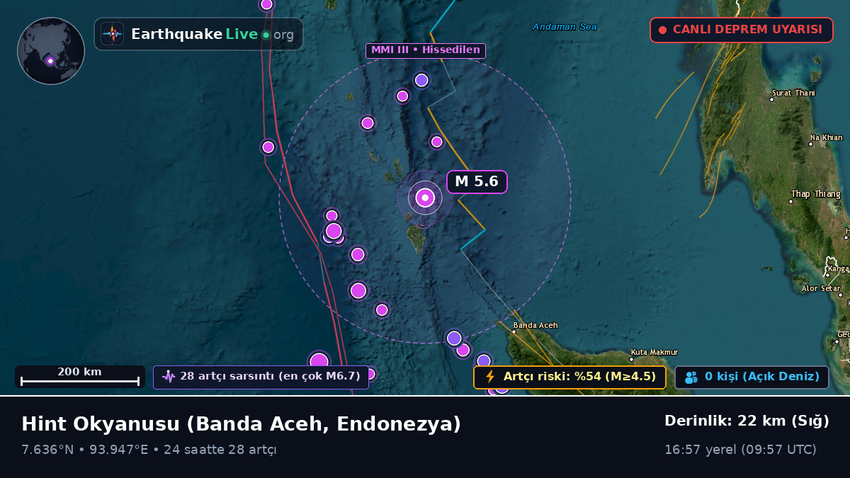 Hint Okyanusu (Endonezya)