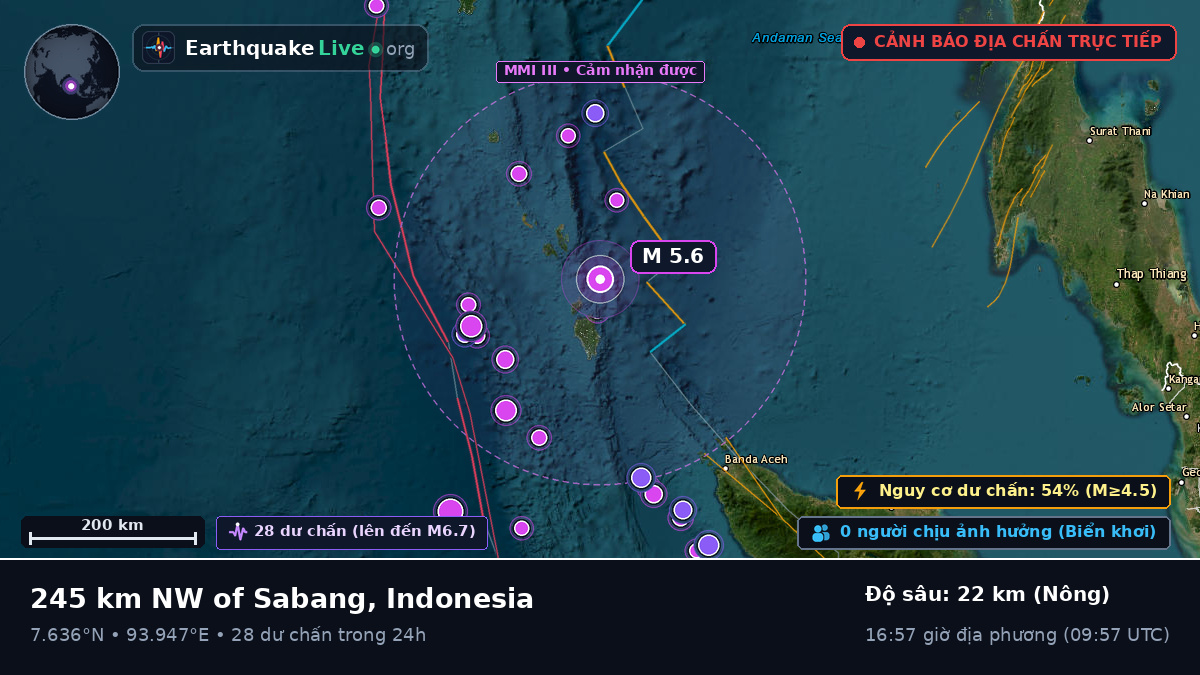 Ấn Độ Dương (Indonesia)