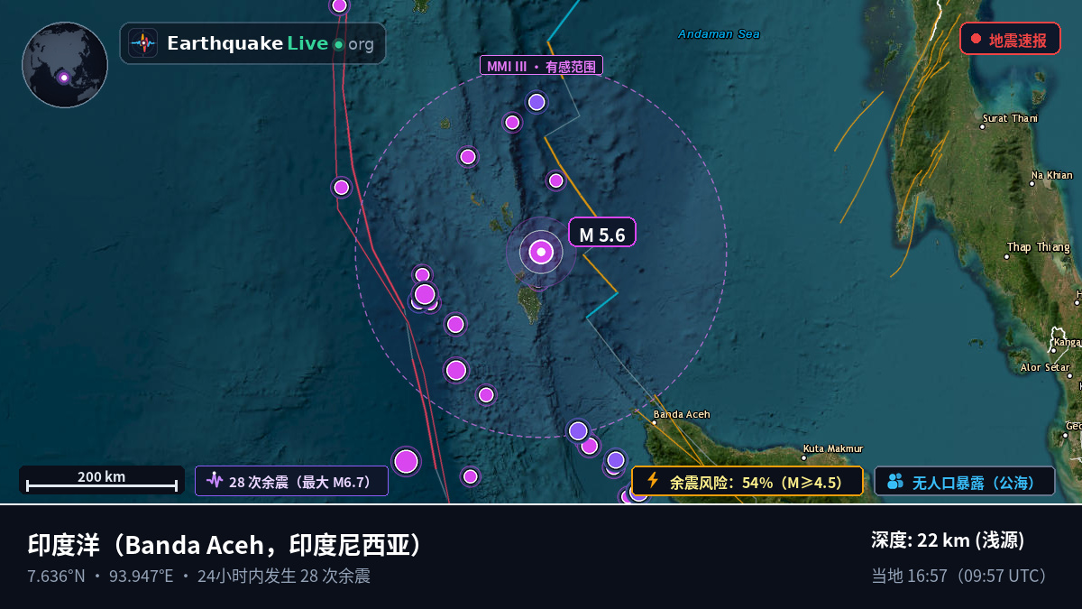 印度洋 (印度尼西亚)