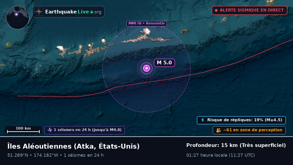 Îles Aléoutiennes (États-Unis)