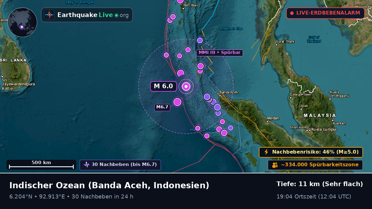 Indischer Ozean (Indonesien)