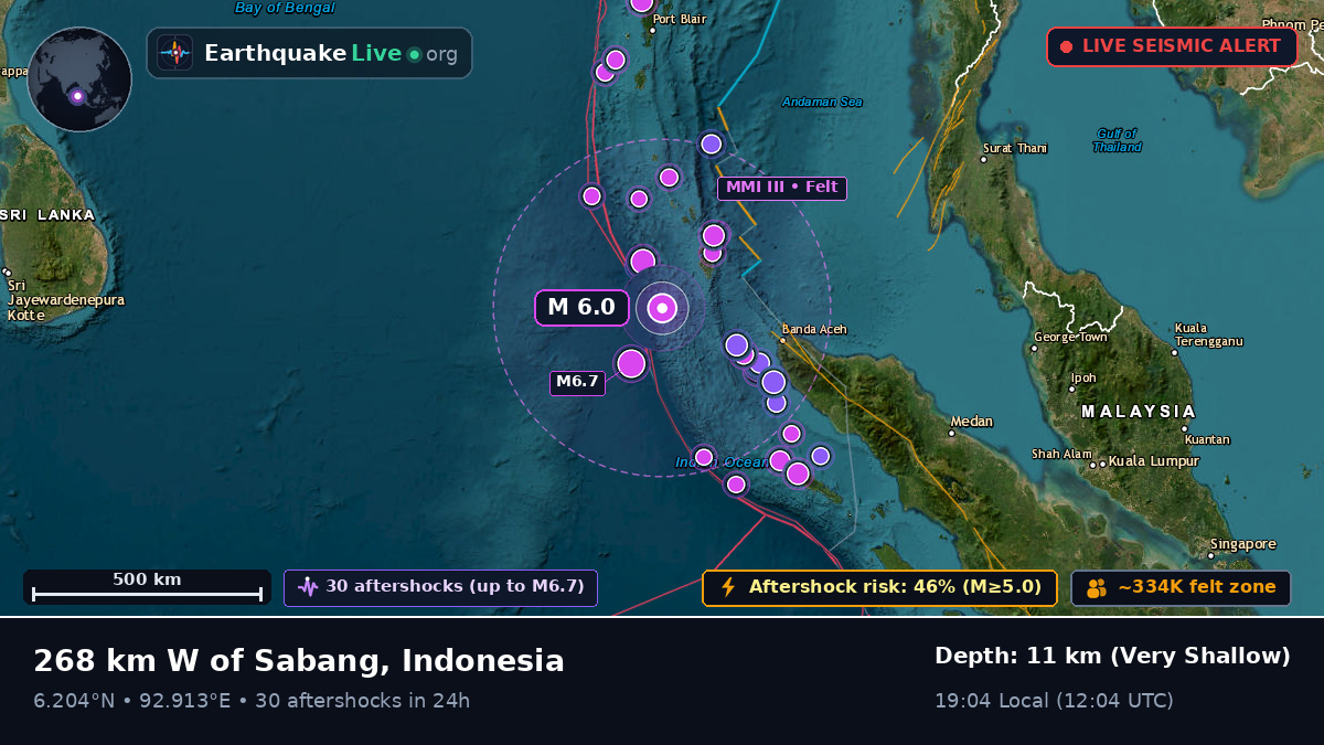 Indian Ocean (Indonesia)