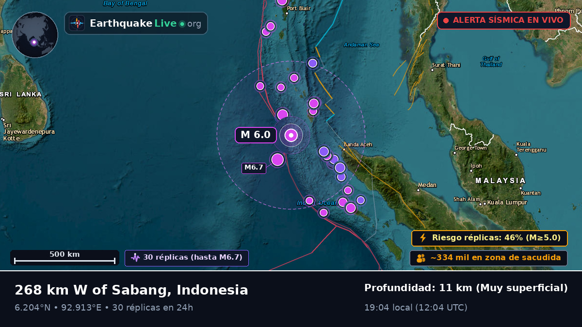Océano Índico (Indonesia)