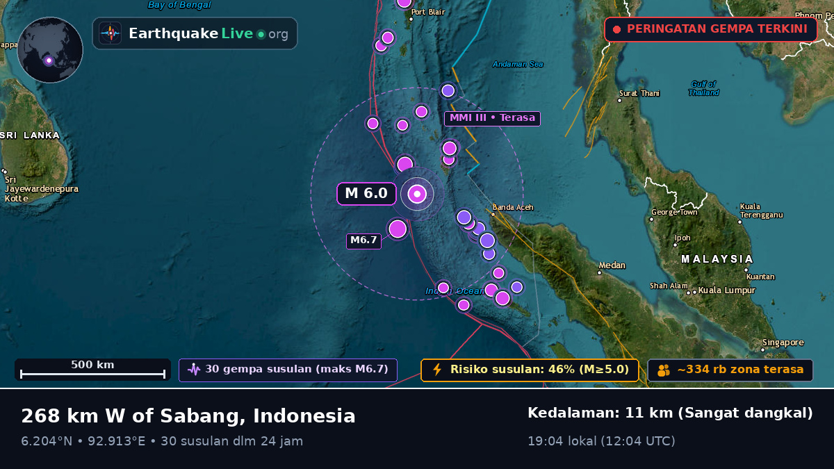 Samudra Hindia (Indonesia)