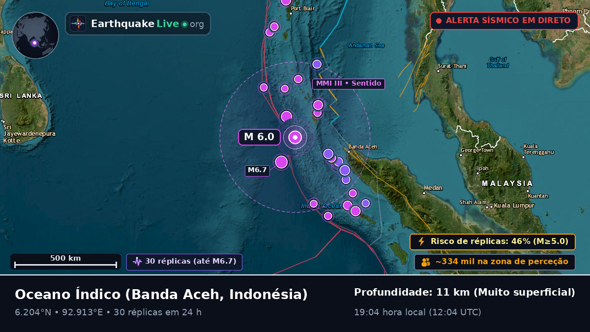 Oceano Índico (Indonésia)