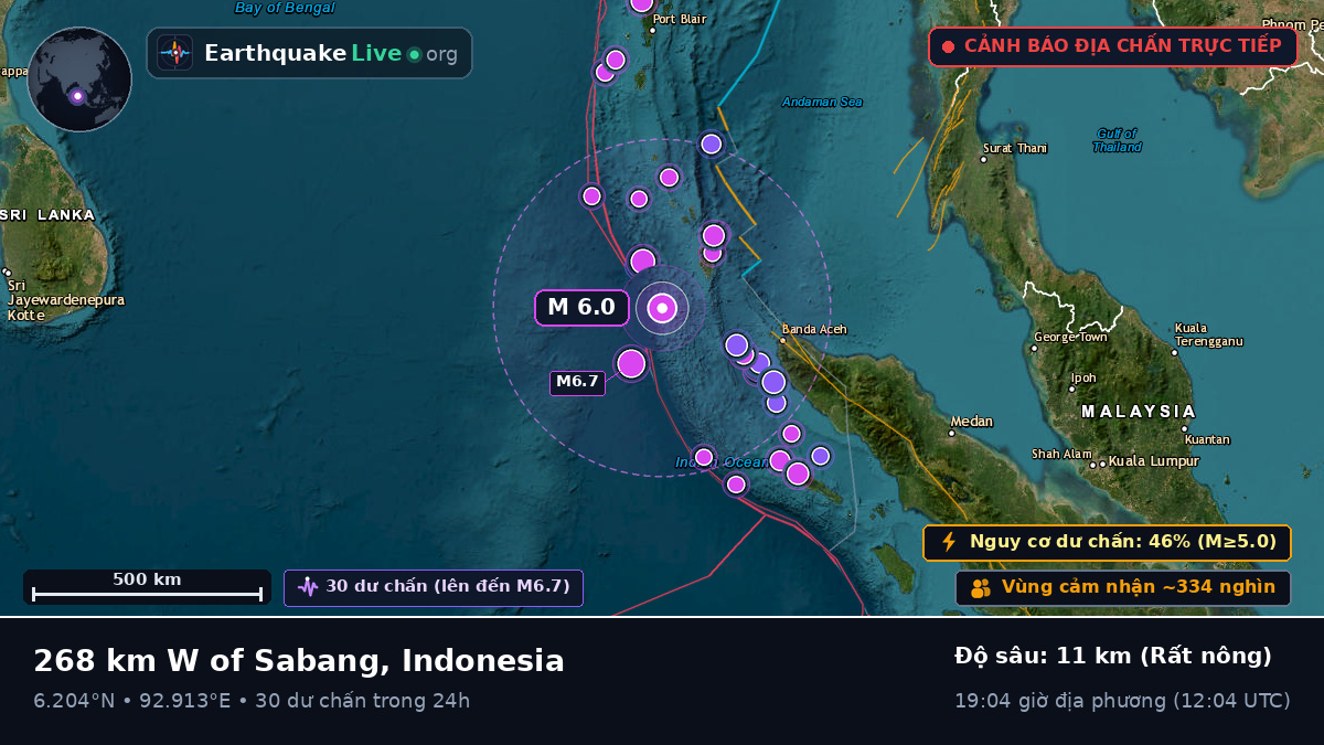 Ấn Độ Dương (Indonesia)