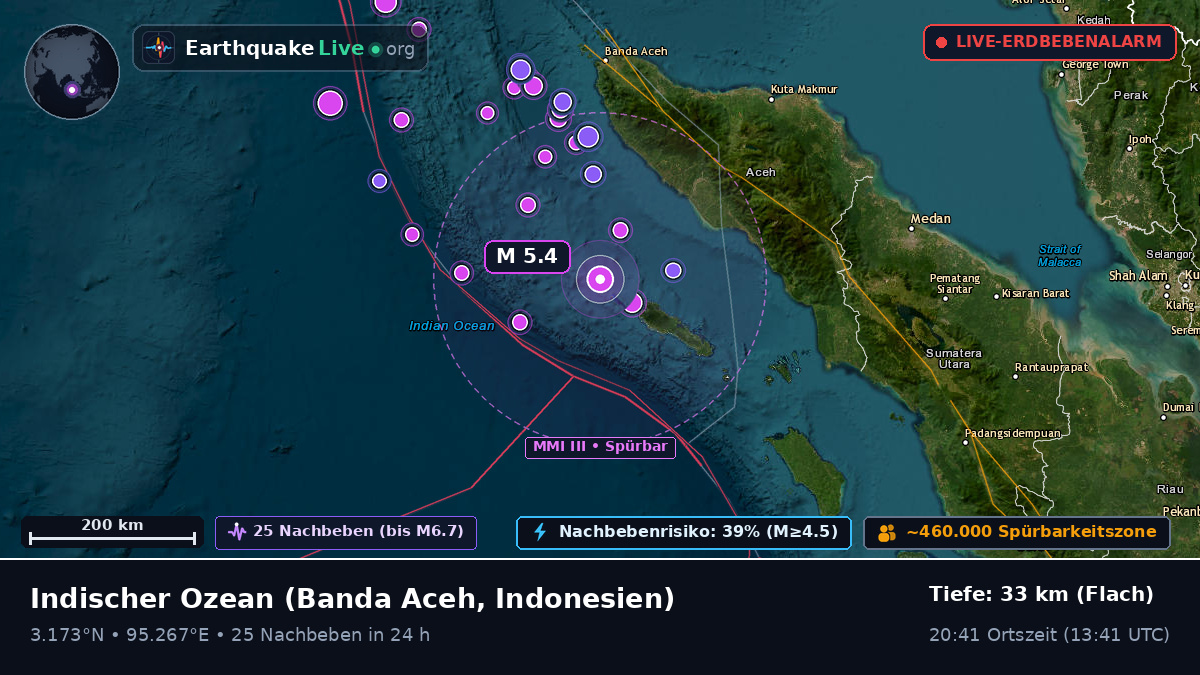 Indischer Ozean (Indonesien)
