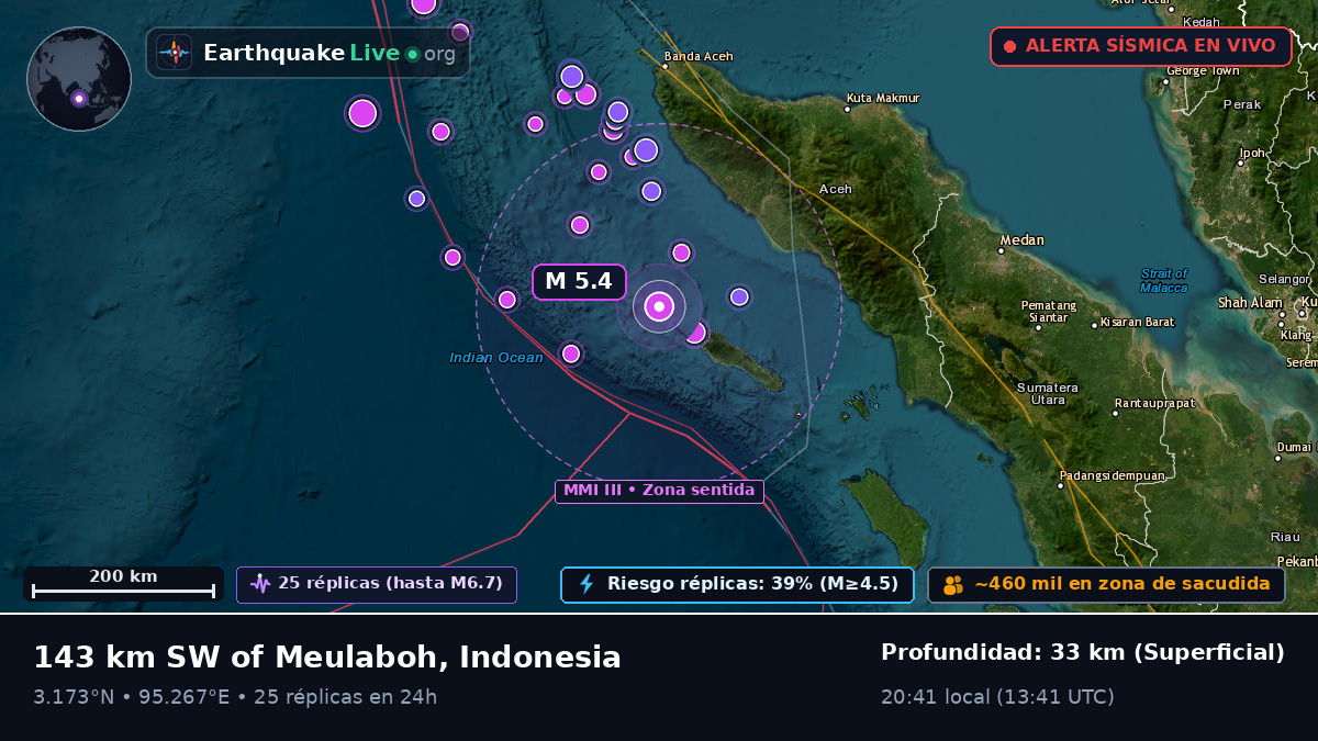 Océano Índico (Indonesia)