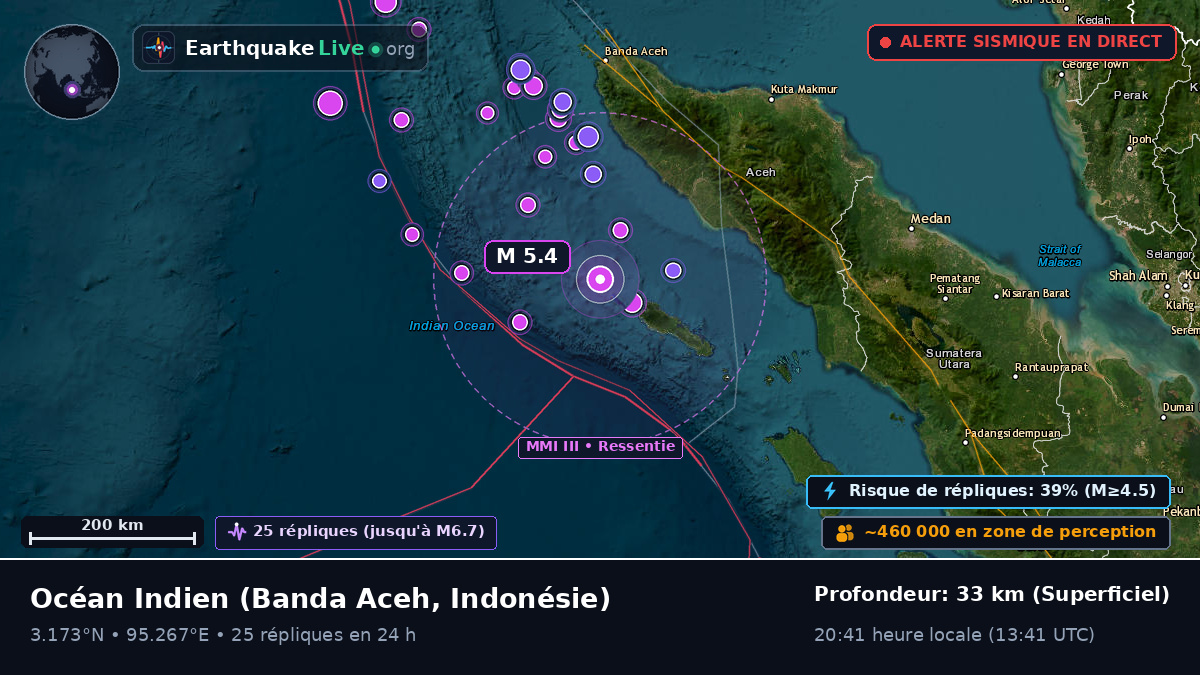 Océan Indien (Indonésie)