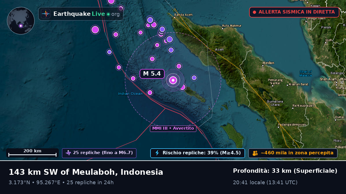 Oceano Indiano (Indonesia)
