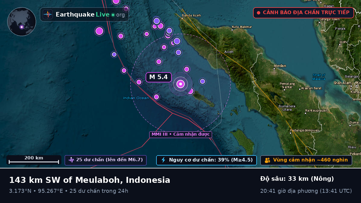 Ấn Độ Dương (Indonesia)