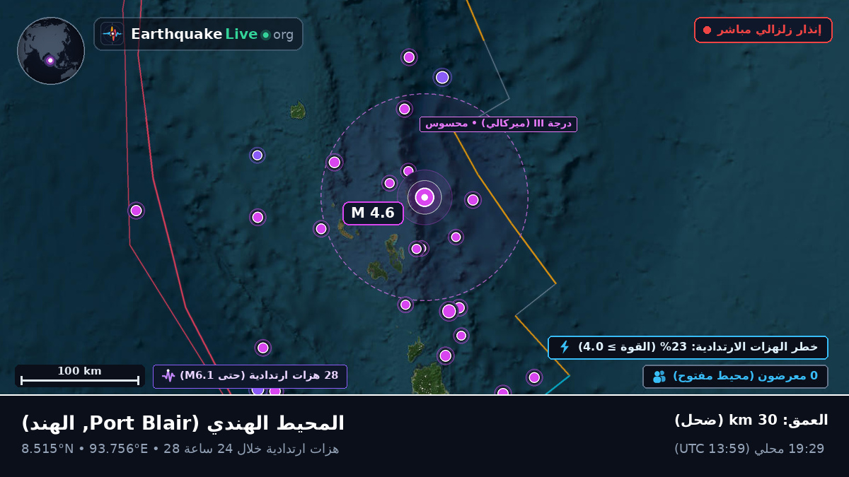 المحيط الهندي (الهند)