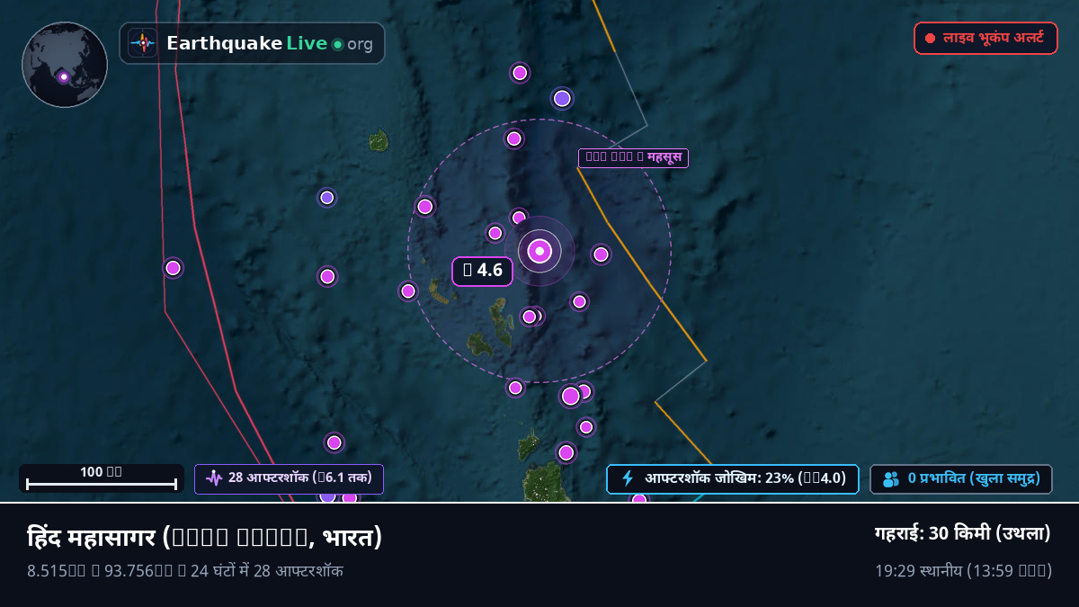 हिंद महासागर (भारत)