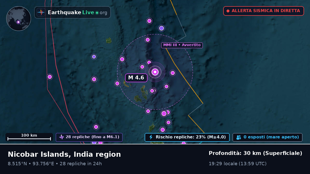 Oceano Indiano (India)