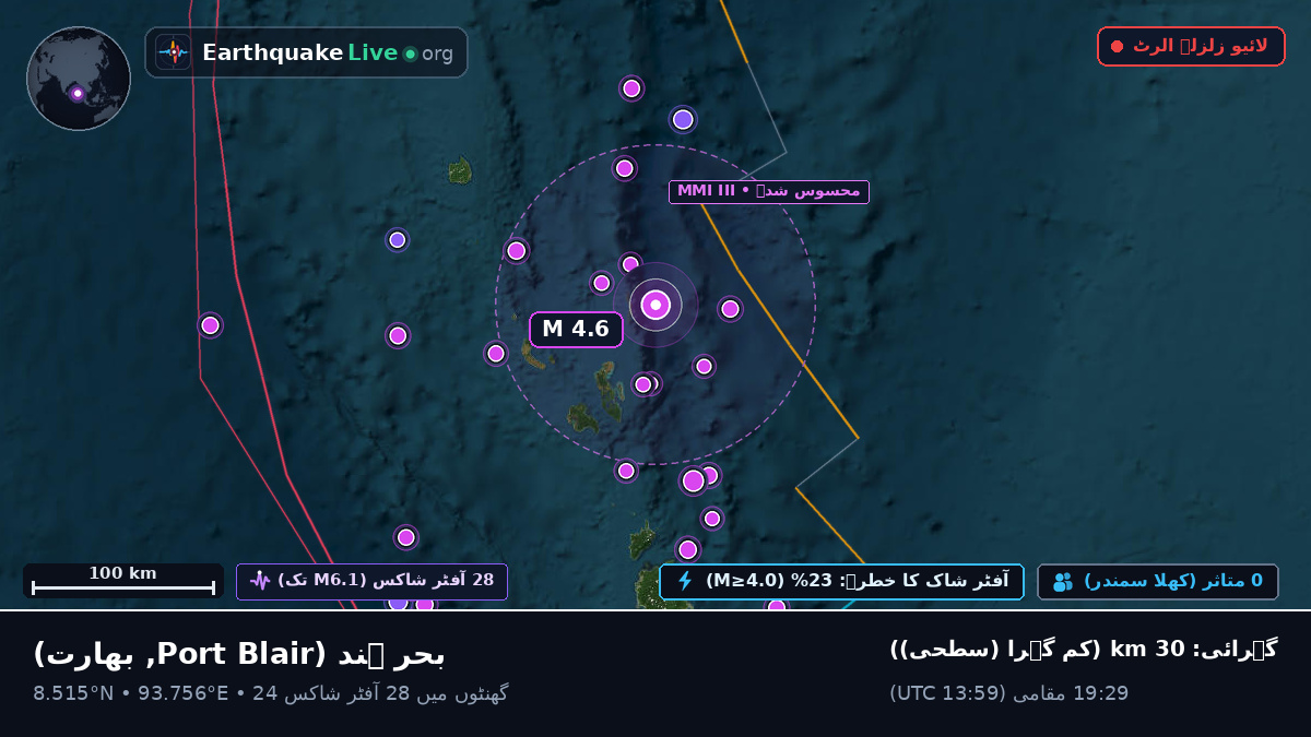 بحر ہند (بھارت)