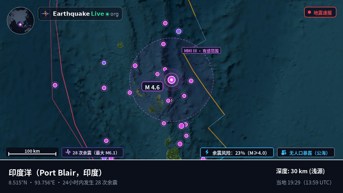 印度洋 (印度)