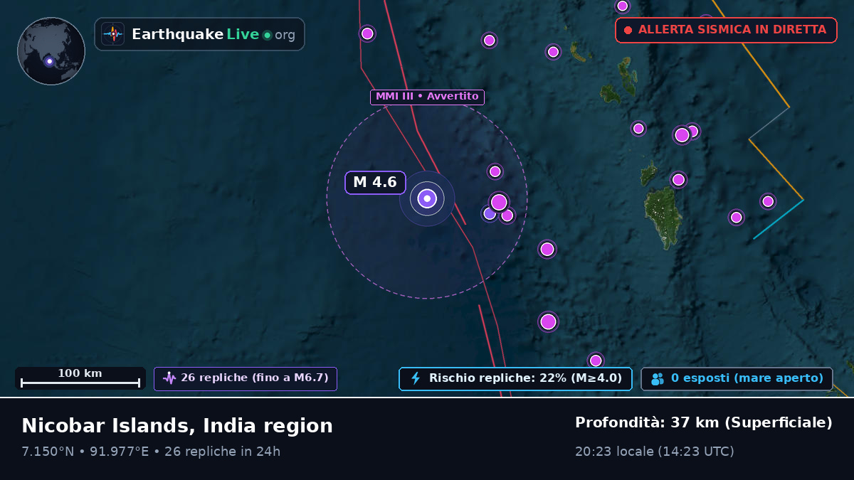 Oceano Indiano (Indonesia)