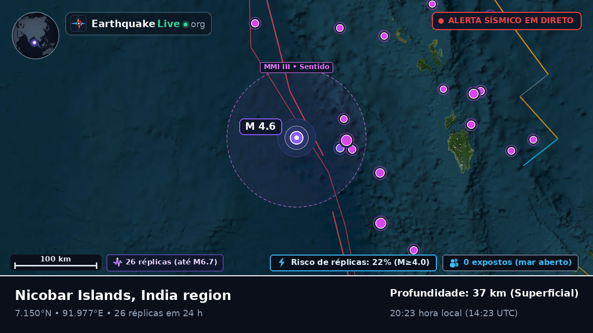 Oceano Índico (Indonésia)