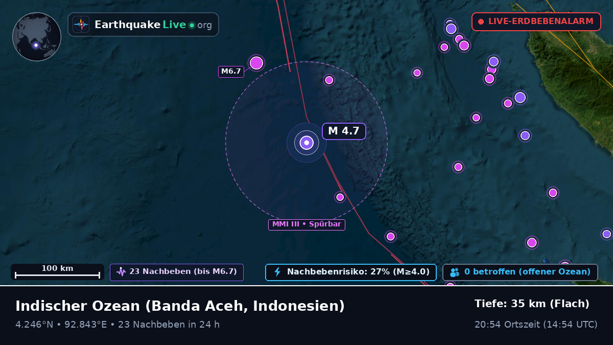 Indischer Ozean (Indonesien)