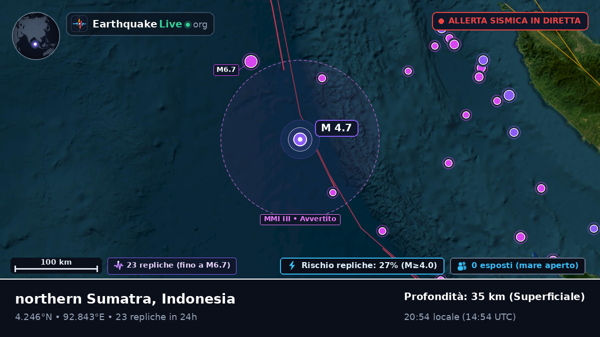 Oceano Indiano (Indonesia)