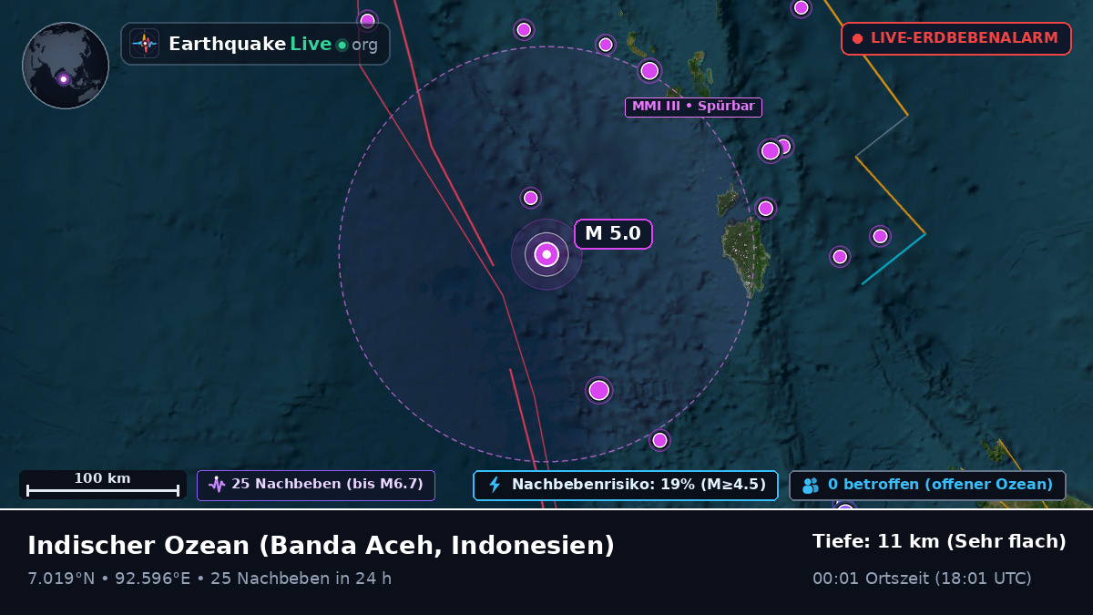 Indischer Ozean (Indonesien)