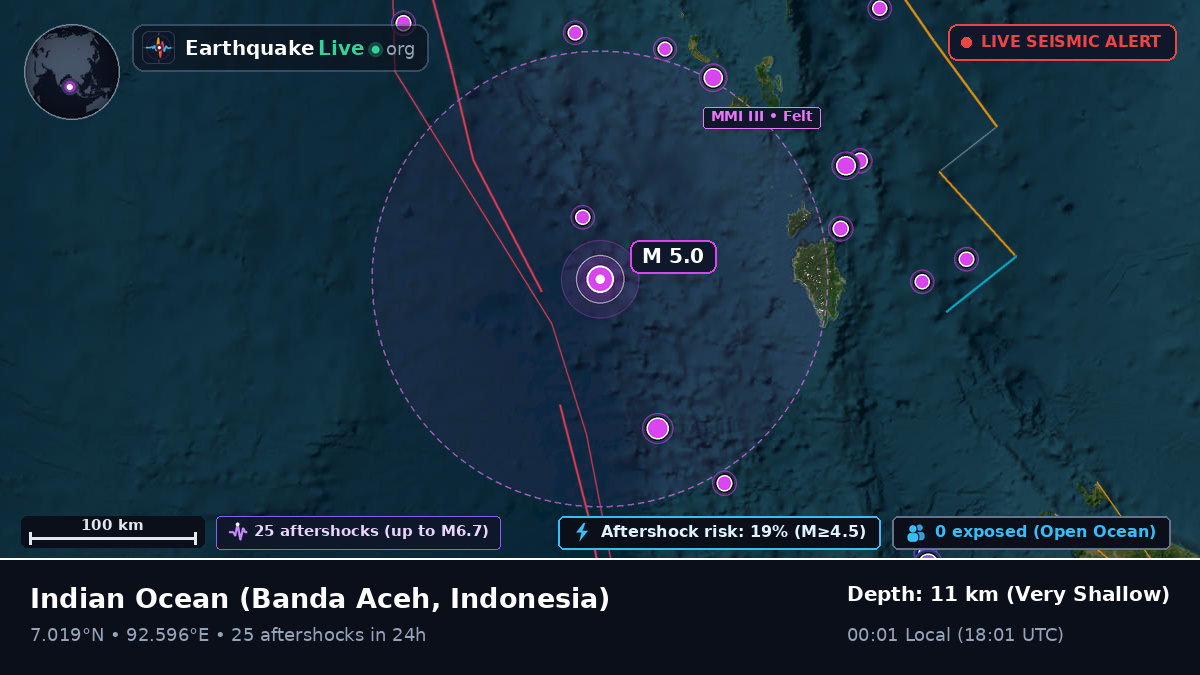 Indian Ocean (Indonesia)