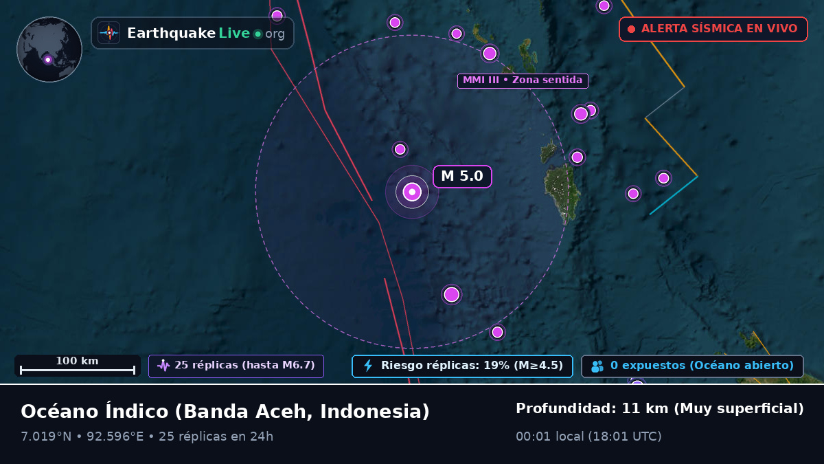 Océano Índico (Indonesia)