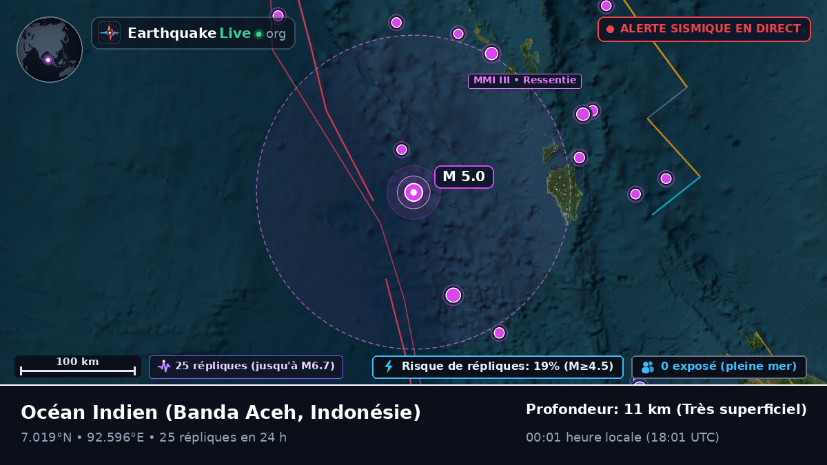 Océan Indien (Indonésie)