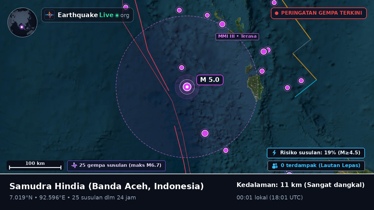 Samudra Hindia (Indonesia)