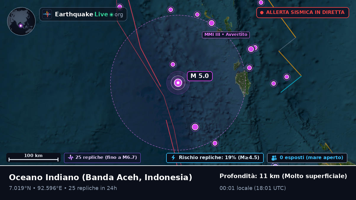 Oceano Indiano (Indonesia)