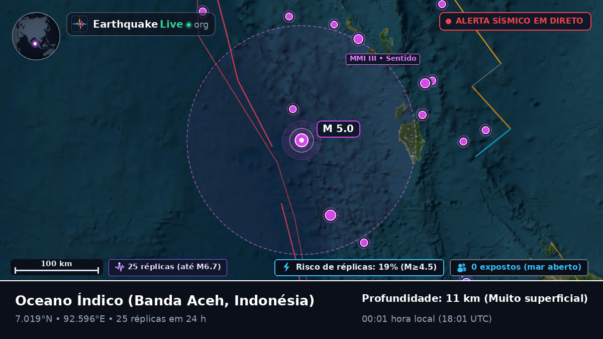 Oceano Índico (Indonésia)