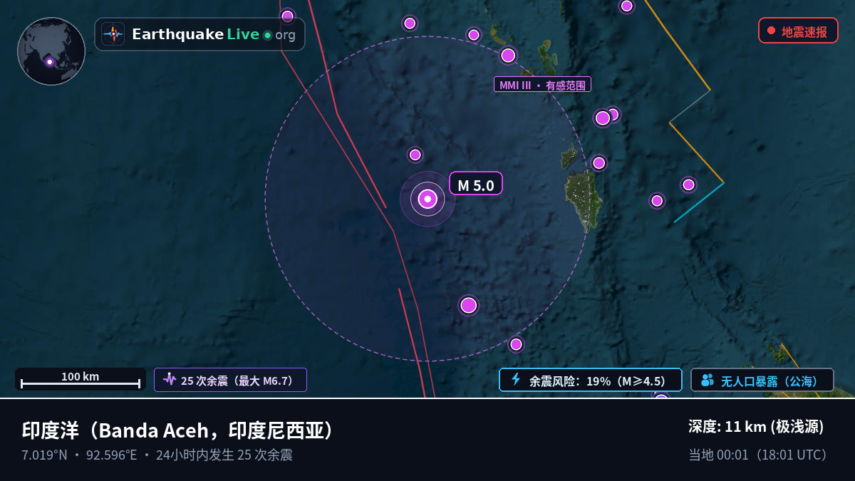 印度洋 (印度尼西亚)