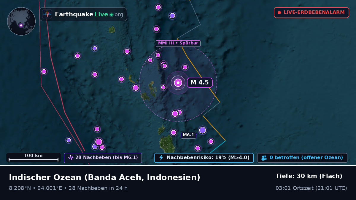 Indischer Ozean (Indonesien)