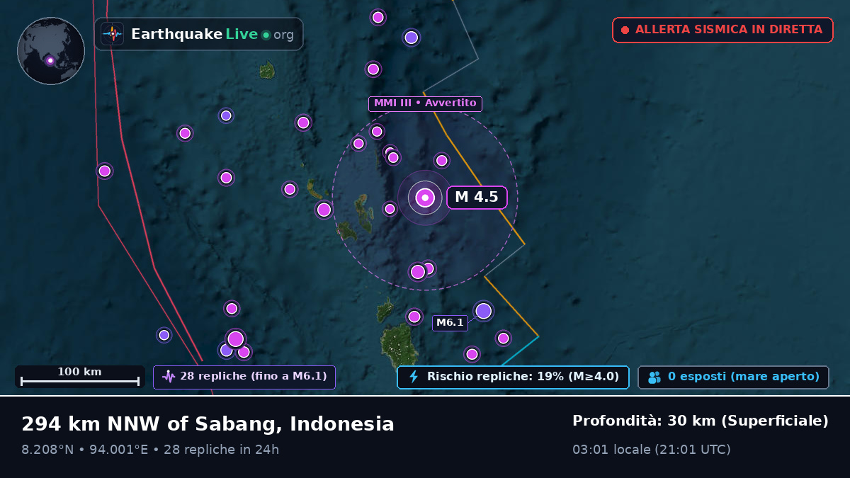 Oceano Indiano (Indonesia)