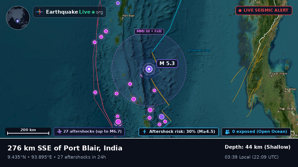 Indian Ocean (India)