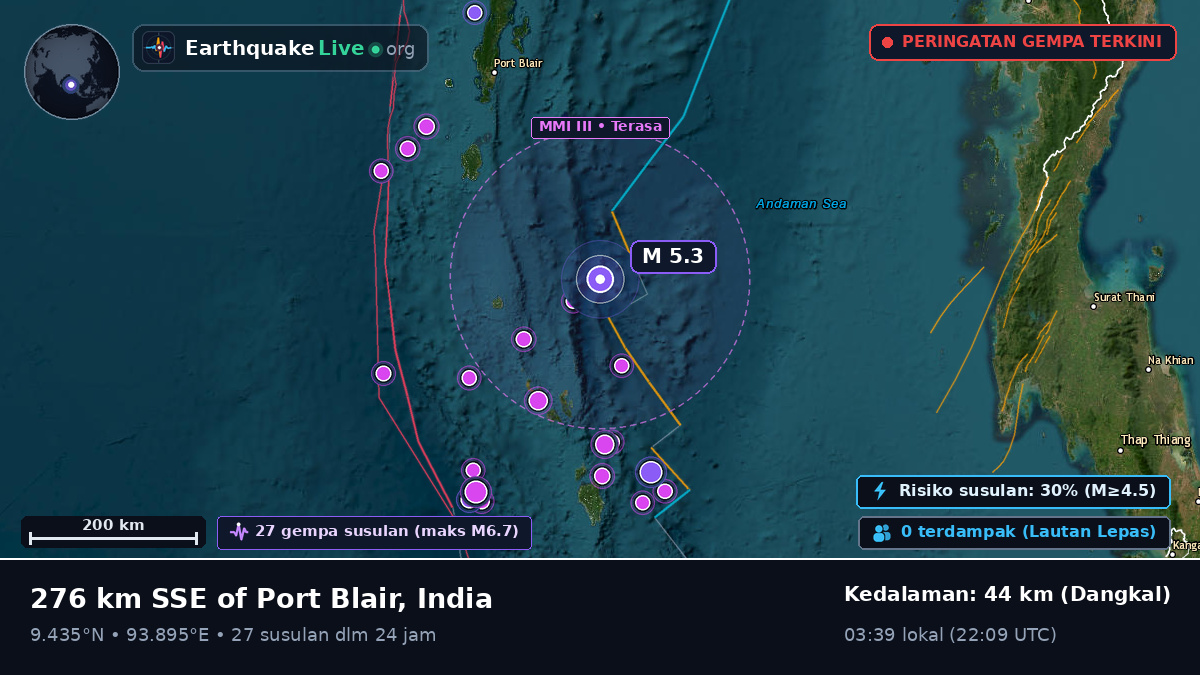 Samudra Hindia (India)
