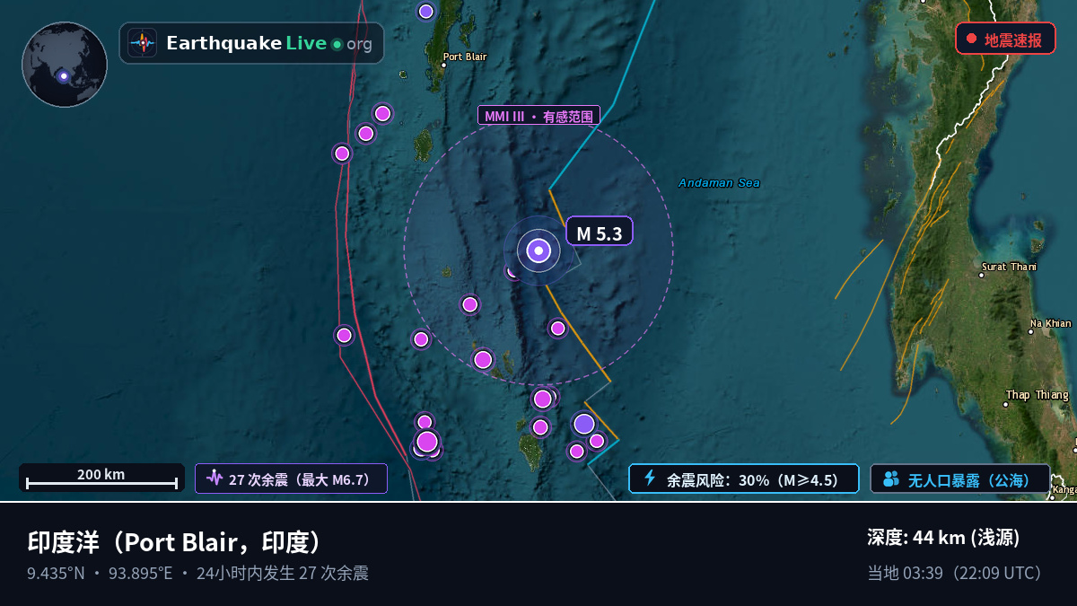印度洋 (印度)