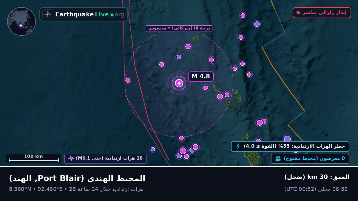 المحيط الهندي (الهند)