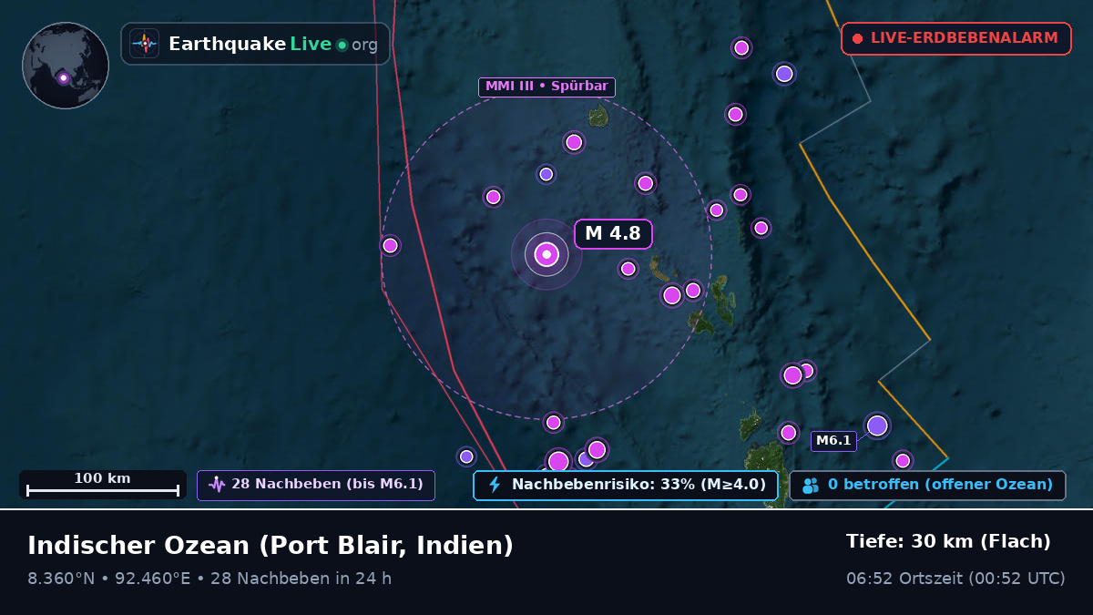 Indischer Ozean (Indien)